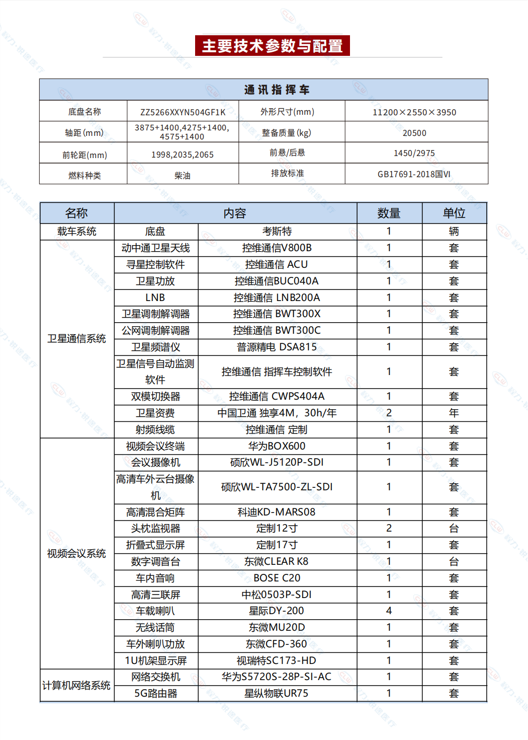 消防通(tōng)訊指揮車(chē)(圖7)