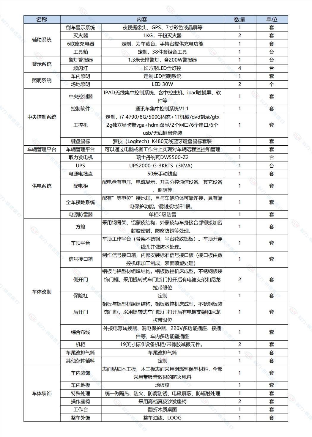 消防通(tōng)訊指揮車(chē)(圖8)