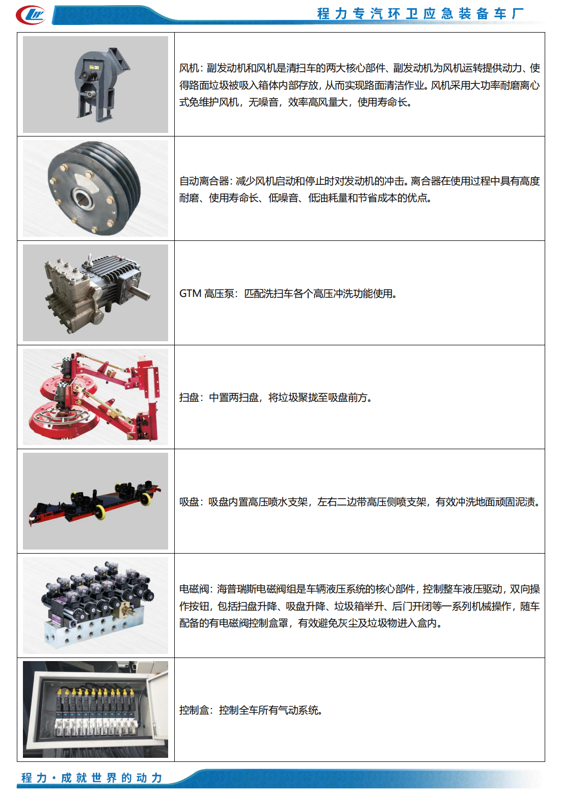 東(dōng)風(fēng)天錦洗掃車(chē)(圖6)